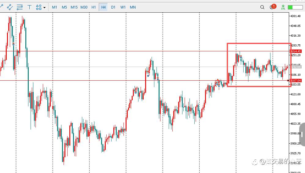 下一步交易计划