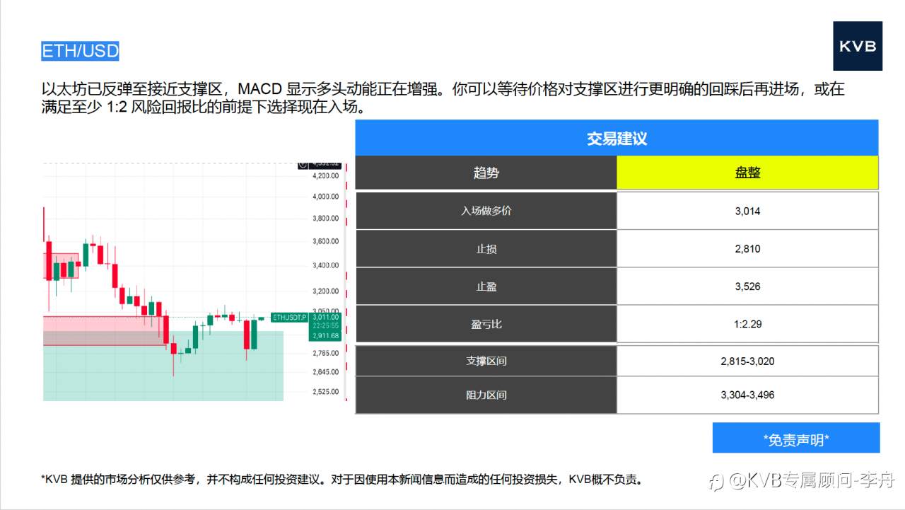 今日 12.03 市场分析 #Tesla TSLA #USD/JPY #ETH/USD #BTC/USD