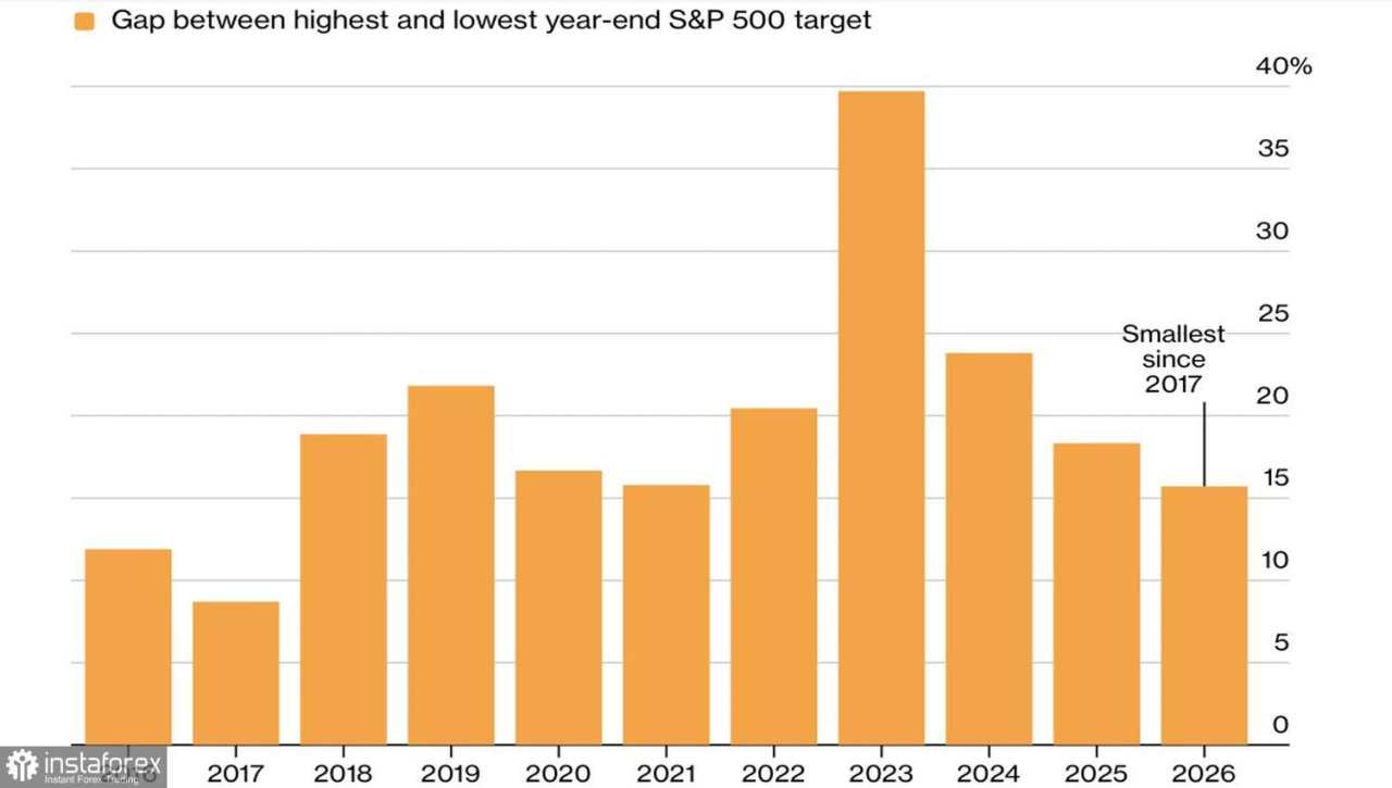 Pasar Memulai Reli Santa Claus Lebih Awal