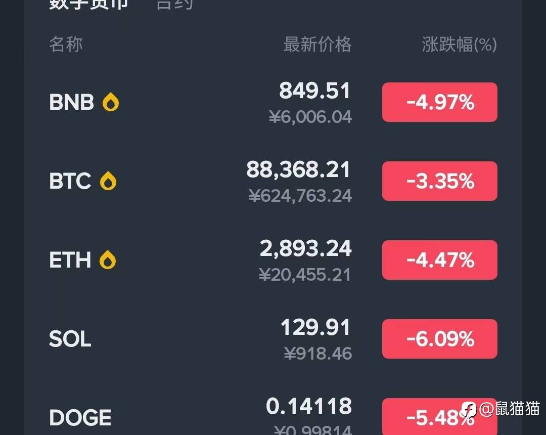 由5%挑战赛聊聊交易者出路