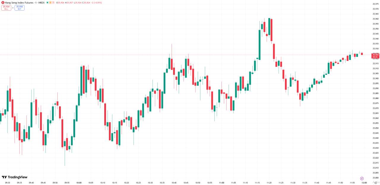 全球股市 | 美股周四基本持平,市场静候美联储政策会议