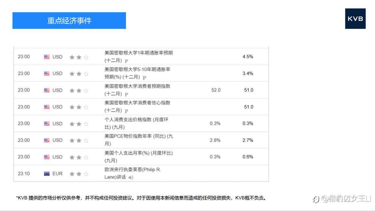 市场分析 2025年12月05日