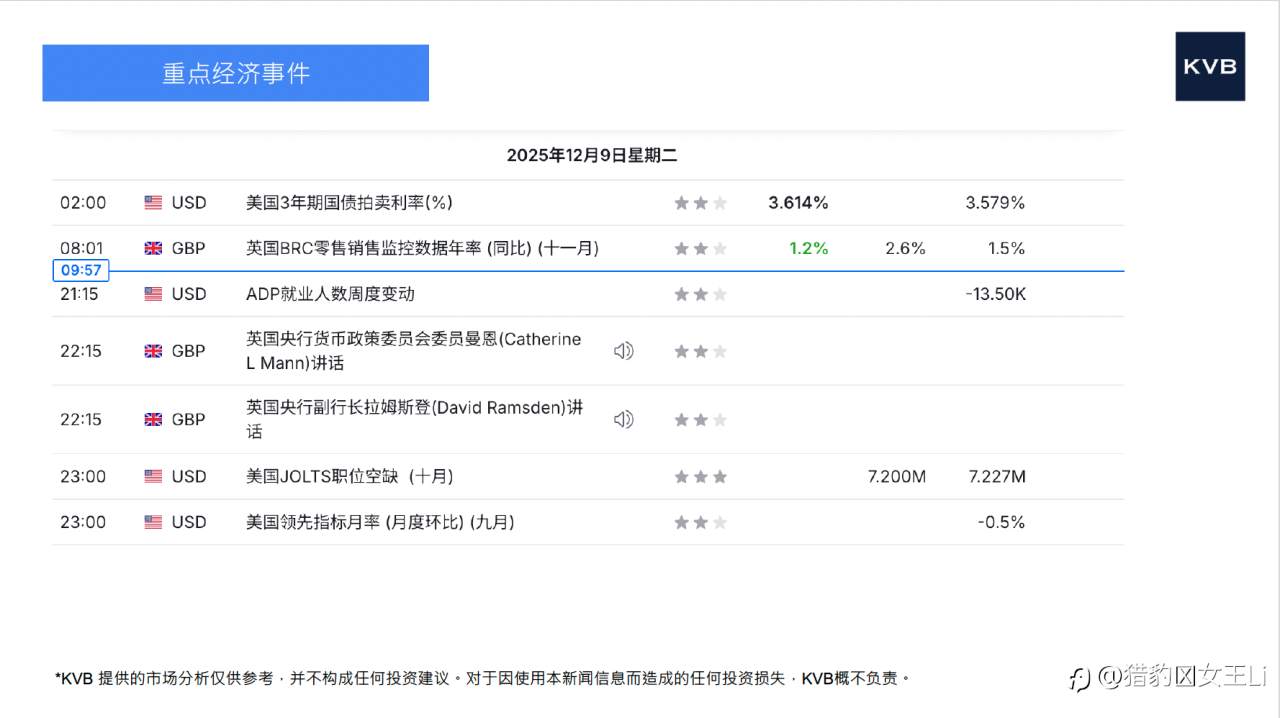 市场分析 2025年12月09号