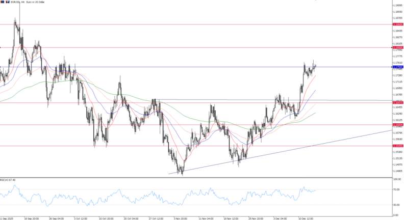 2025年12月16日市场报告