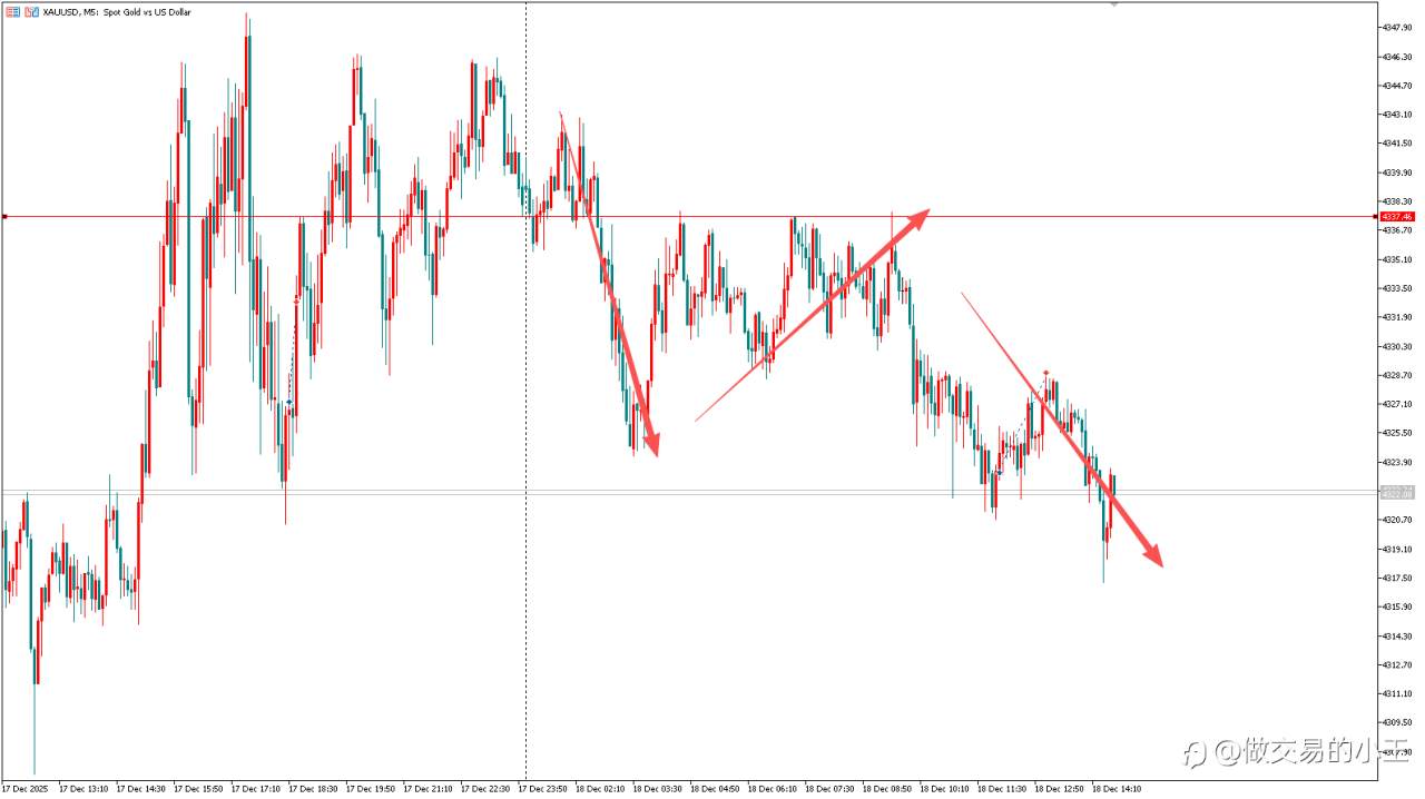 下一步交易计划