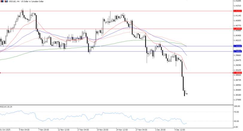 2025年12月08日市场报告
