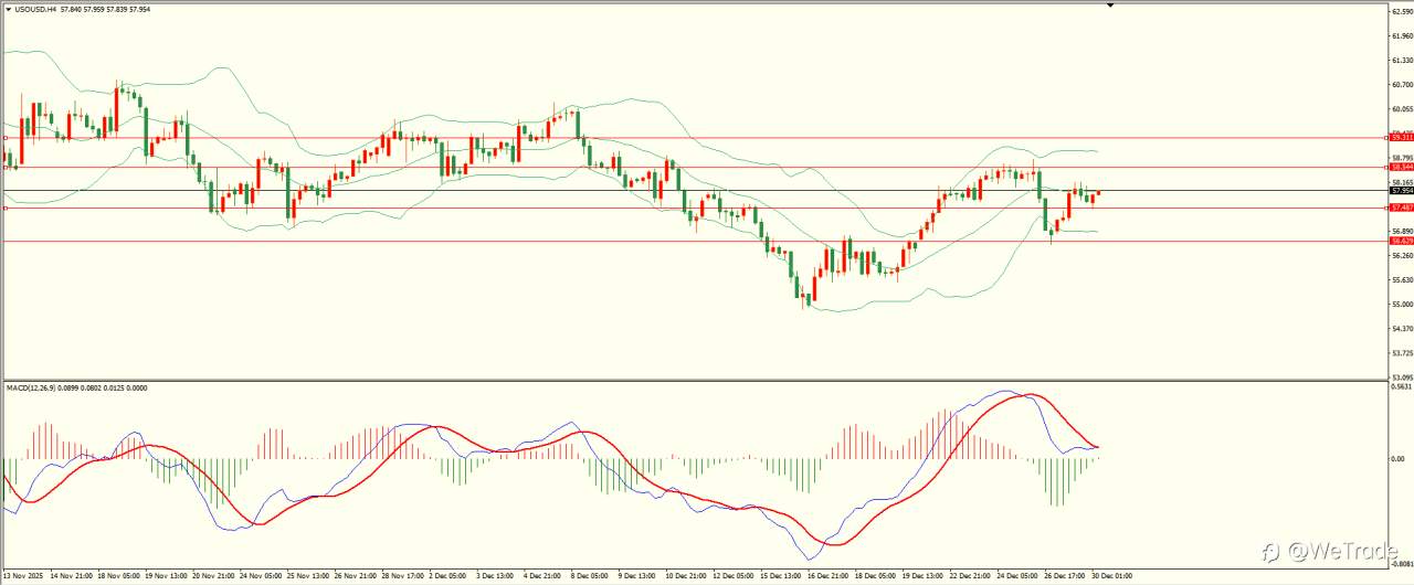 2025年12月30日|每日汇评-技术分析|栾雪：利空因素打压 黄金冲高回落