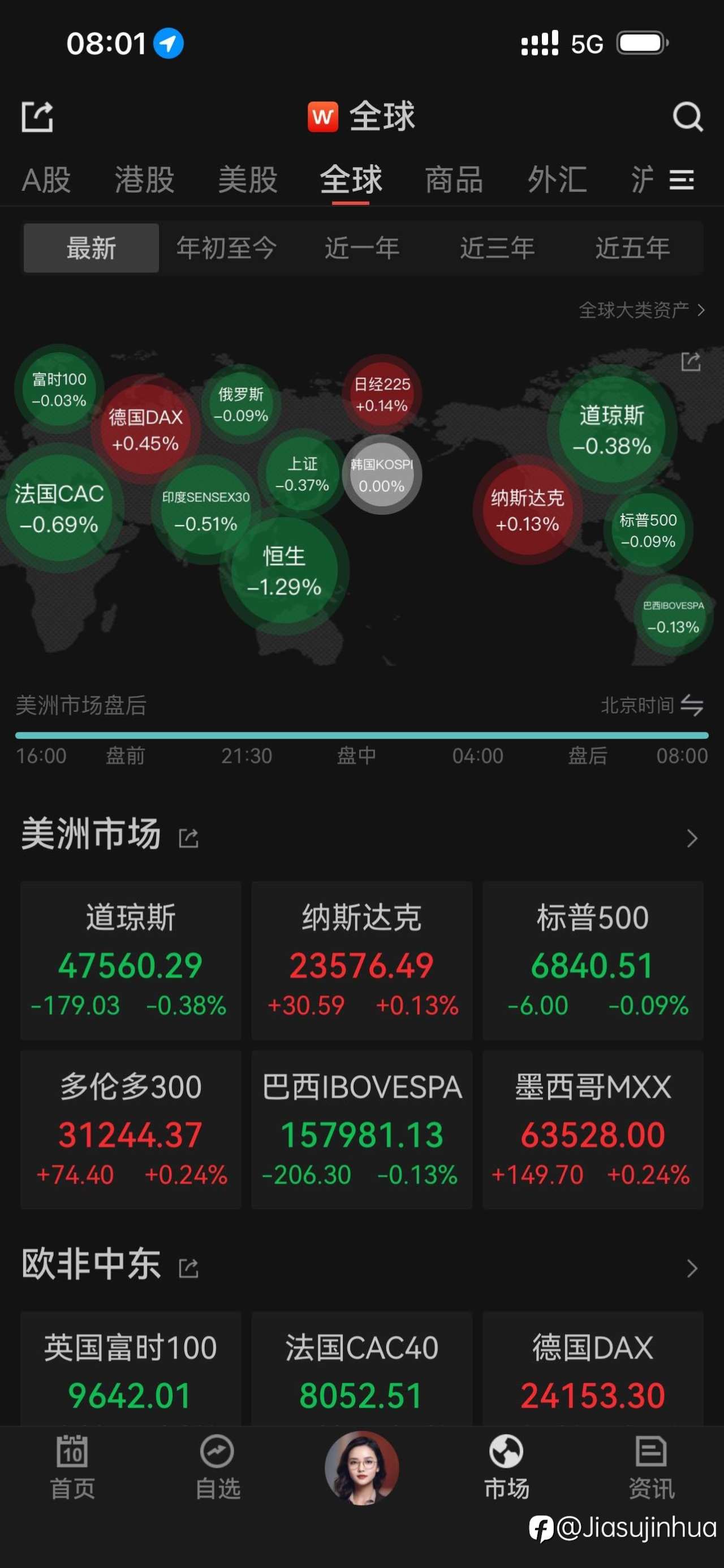 ——12 月 9 日（周二）美股综述——