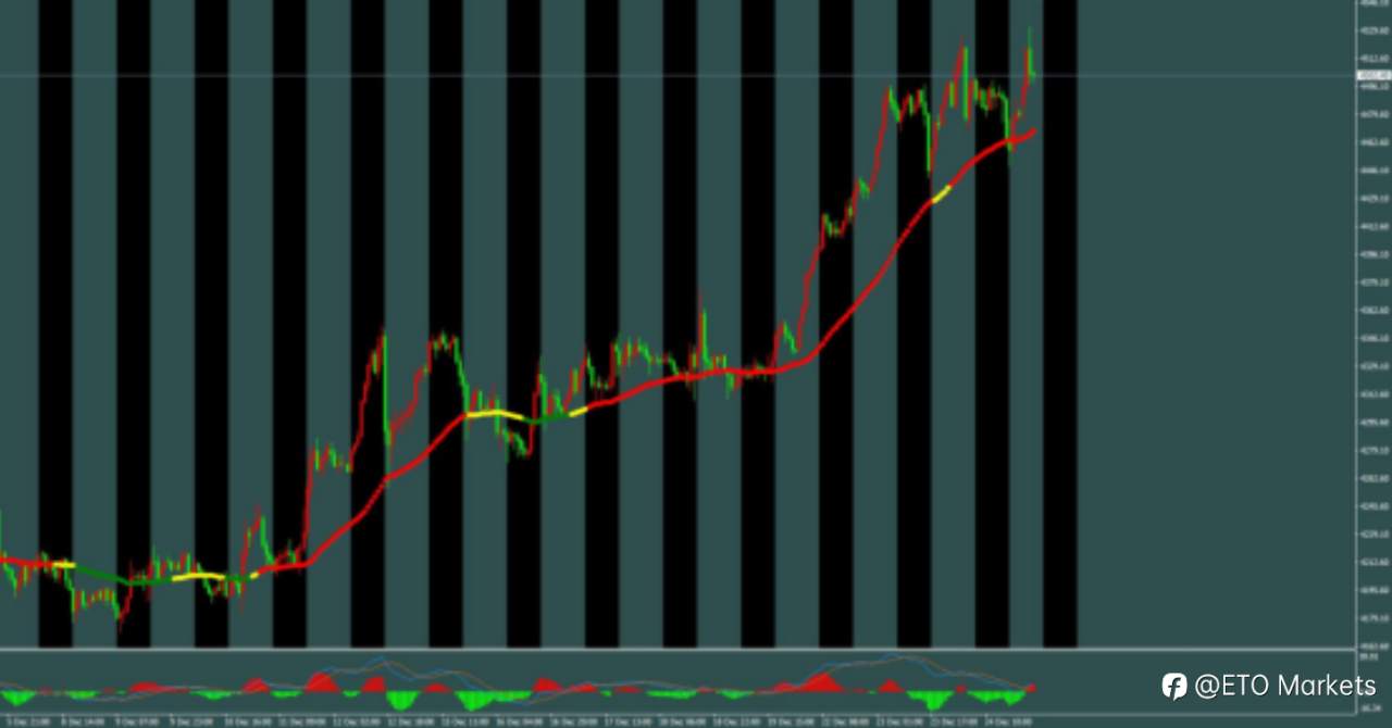 ETO Markets 每日汇评| 圣诞假期流动性枯竭,欧元高位震荡藏‘轻仓做多’黄金坑?