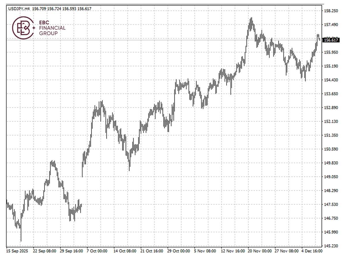 EBC Markets Briefing | Yen meanders on weak GDP report; JPMorgan saw sell-off
