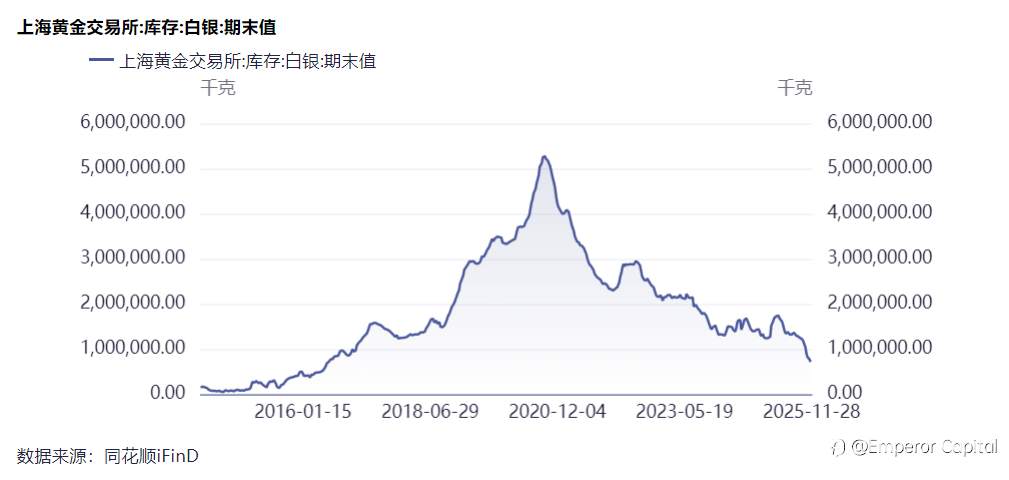 白银涨疯了,资金强势做多!