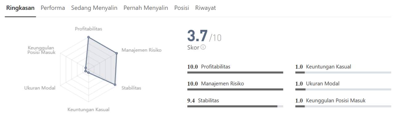Rahasia Chosen1 Trading Emas Santai, Return 156% Tanpa Drama Margin Call