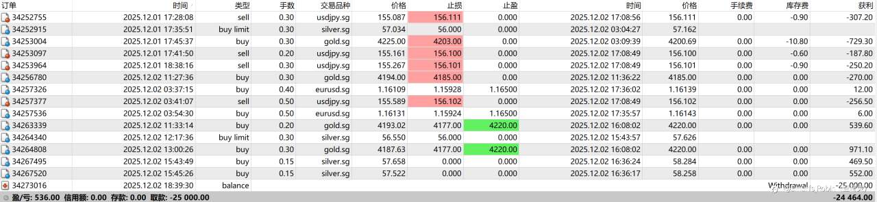 12-03今日醒狮资本投资策略