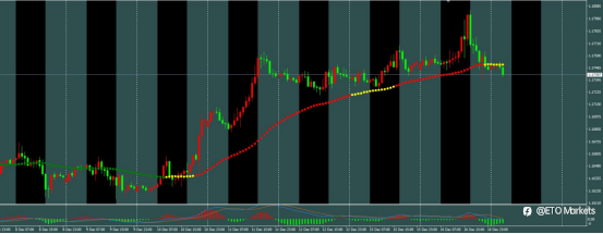ETO Markets 每日汇评｜欧元暴涨无果！主力暗中布局这一价位，散户还在疯狂追多？