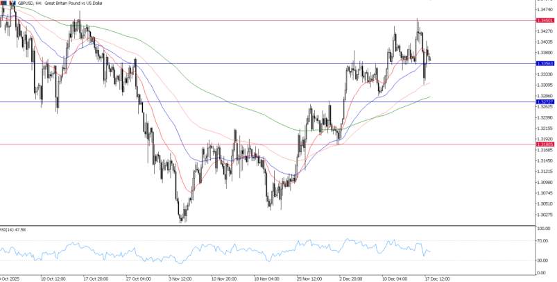 2025年12月18日市场报告