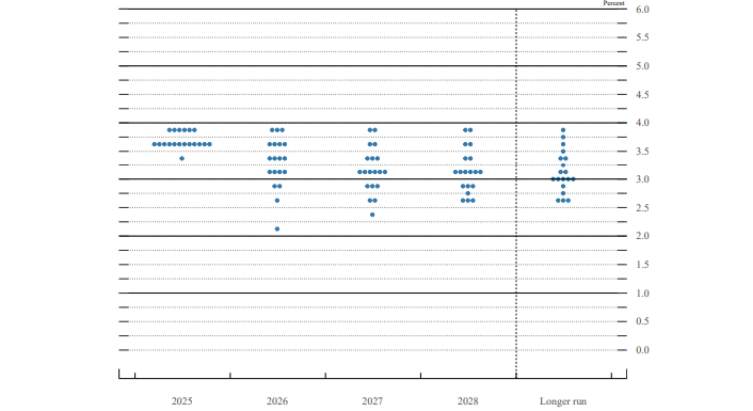 2025年12月11日市场报告