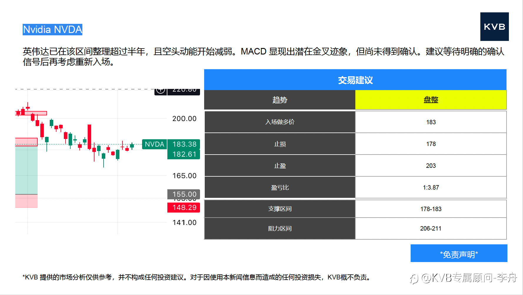 今日12月05日 市场分析 #Google GOOGL #Nvidia NVDA #SOL/USD #BNB/USD