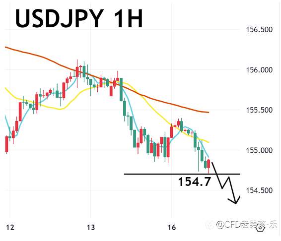 12/16 午盘策略：黄金/美日 美联储主席人选生变 美元震荡走弱 金价遇获利卖压