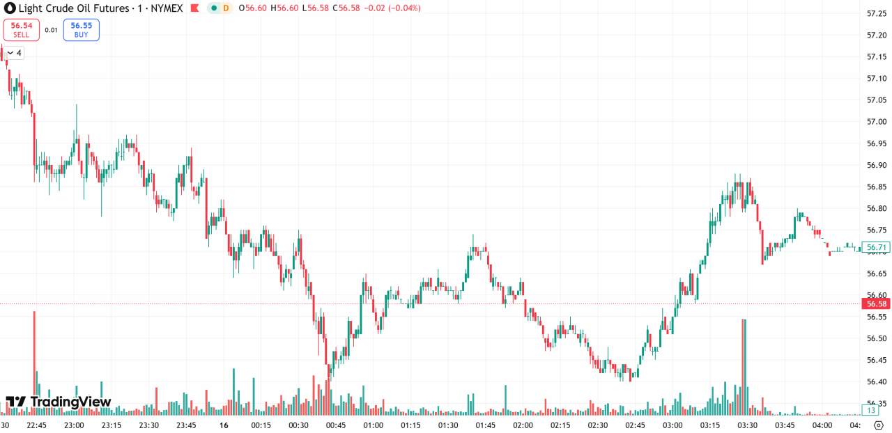 每日汇评 | 投资者获利了结限制金价涨幅,静待非农行情