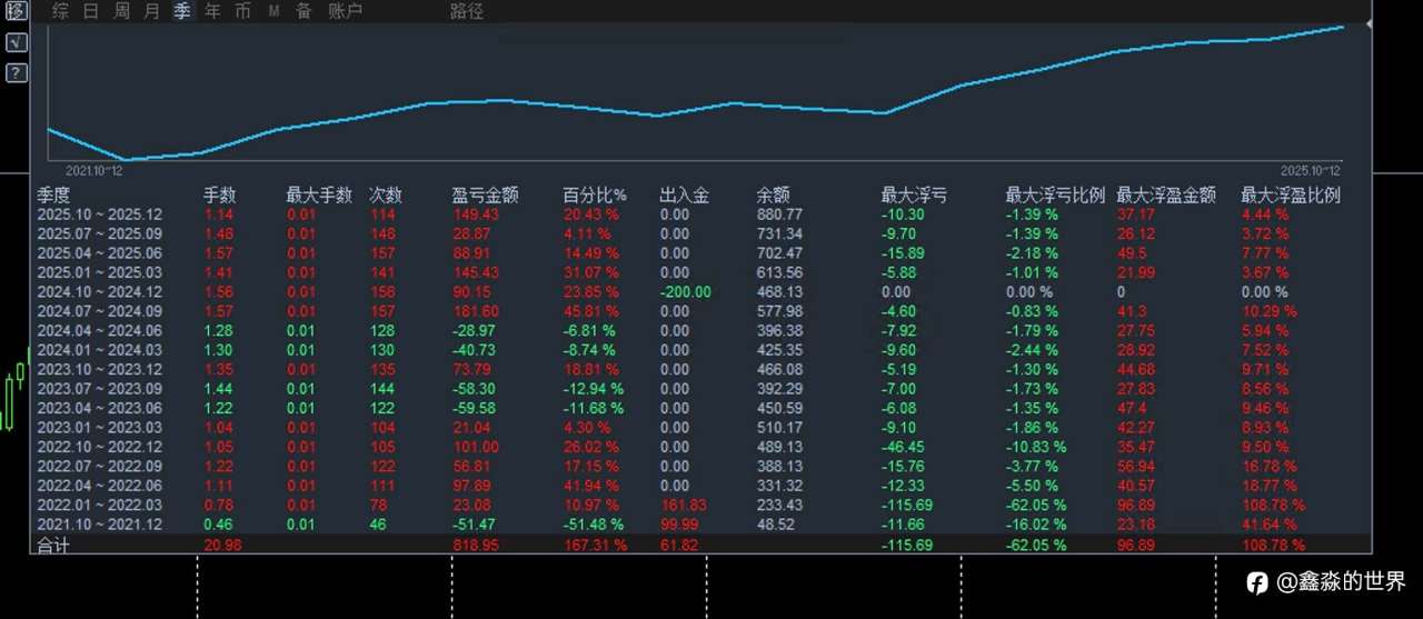 34号三年312%统计图备份20251219
