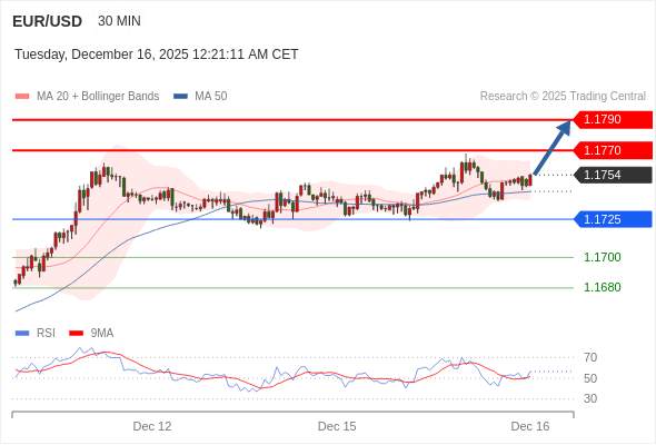 2025年12月16日-Trading Central每日策略早报