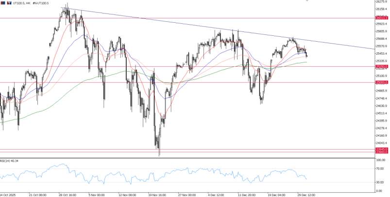 2025年12月31日市场报告