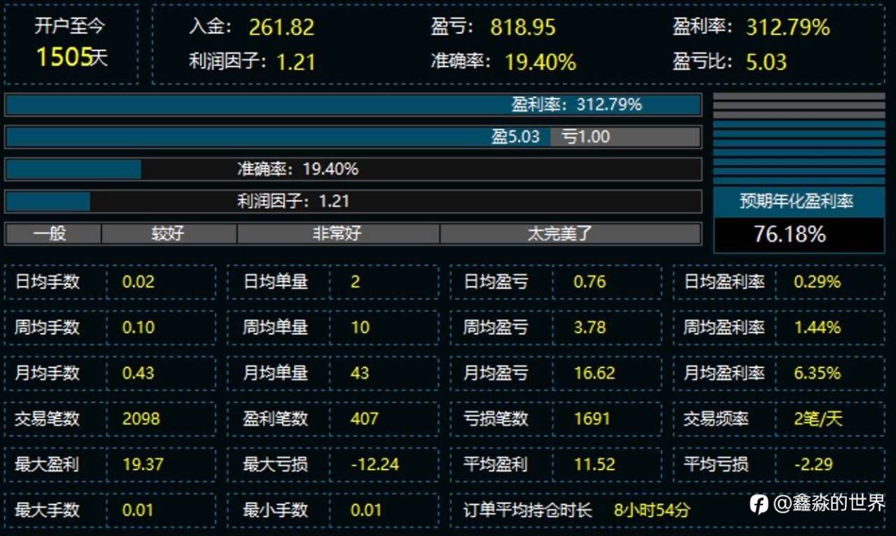 34号三年312%统计图备份20251219