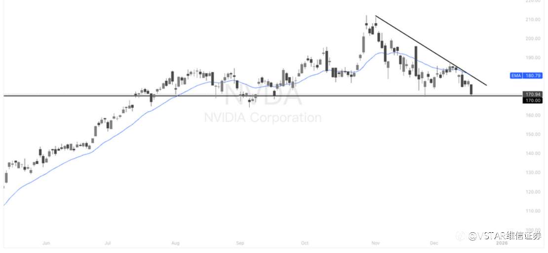 VSTAR每日美股行情(18/12/2025)