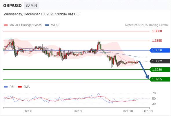 2025年12月10日-Trading Central每日策略午报