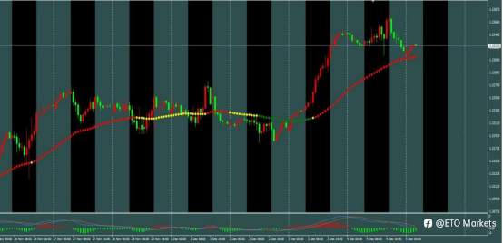 ETO Markets 汇市脉络 | 英国降息板上钉钉?教你用 M5 模型日赚 50 点!