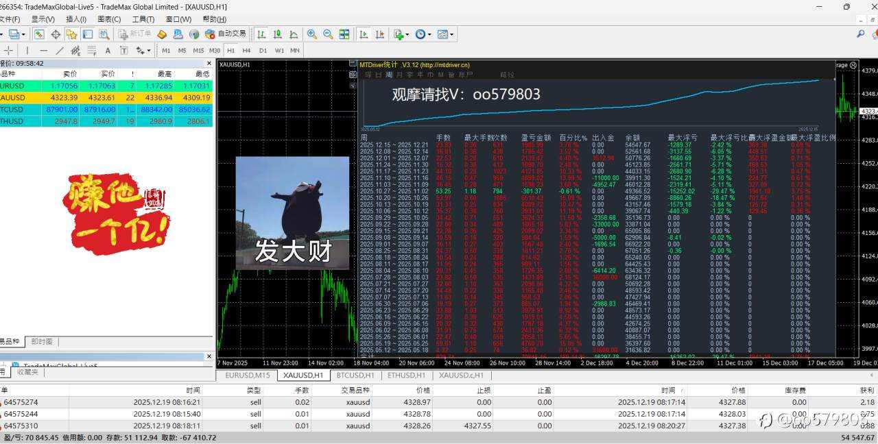 这数据行情还是轻松过关阿!