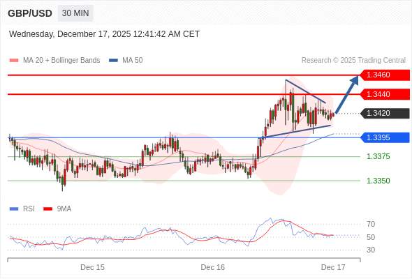 2025年12月17日-Trading Central每日策略早报