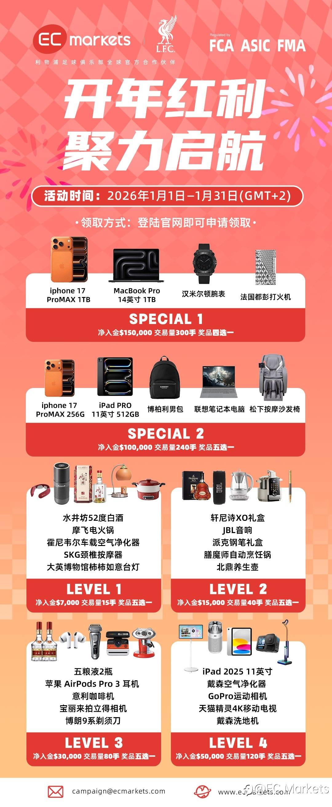 EC Markets 1月交易达标享豪礼，新年启新程