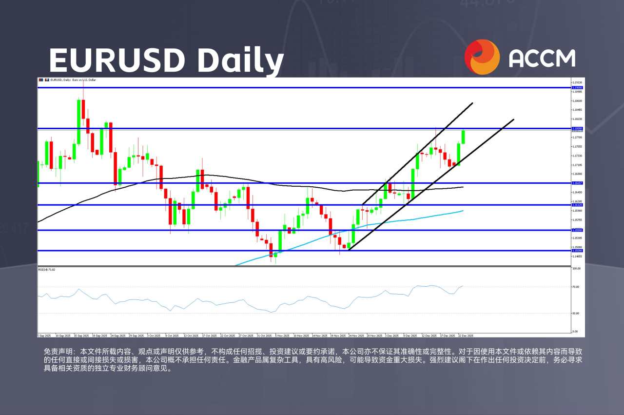 ACCM：标普500回测6,900关口，美国GDP创两年新高