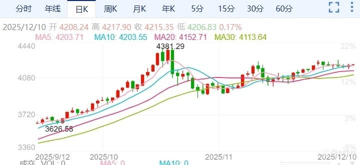 ZFX山海证券：三种剧本！世界黄金协会演绎明年金市！