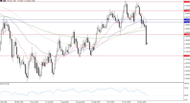2025年12月08日市场报告
