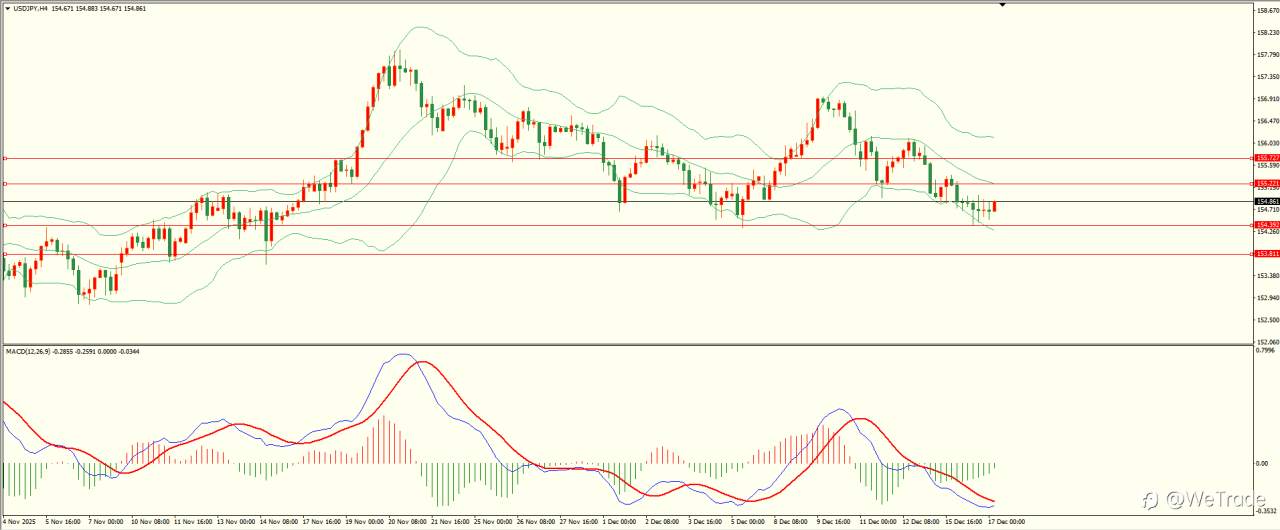 2025年12月17日|每日汇评-技术分析|栾雪:美国非农喜忧参半 非美先扬后抑
