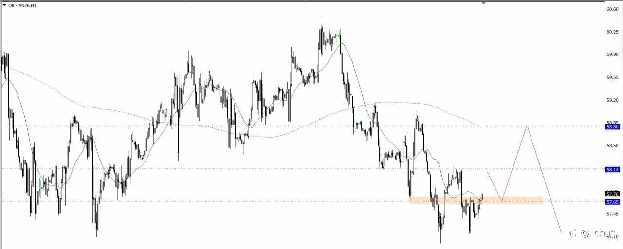 BITCOIN & OIL 15/12/25