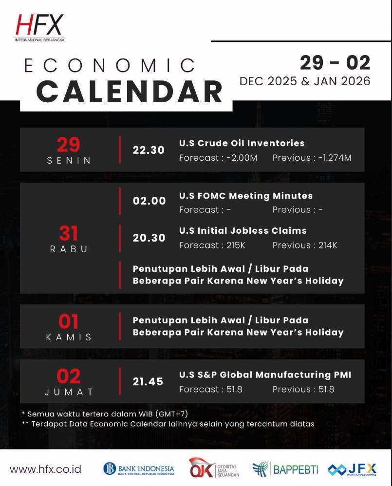 📅 Kalender Ekonomi 29 Desember 2025 - 2 Januari 2026