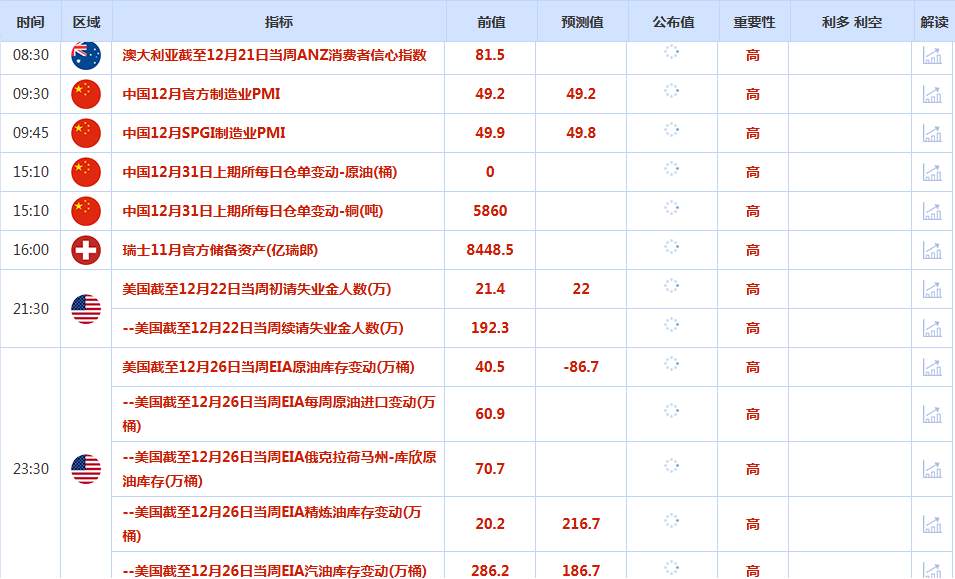 CWG资讯：美联储12月会议纪要显示决策者在经济风险与政策路径上存在分歧,美元指数周二延续涨势;现货黄金价格一