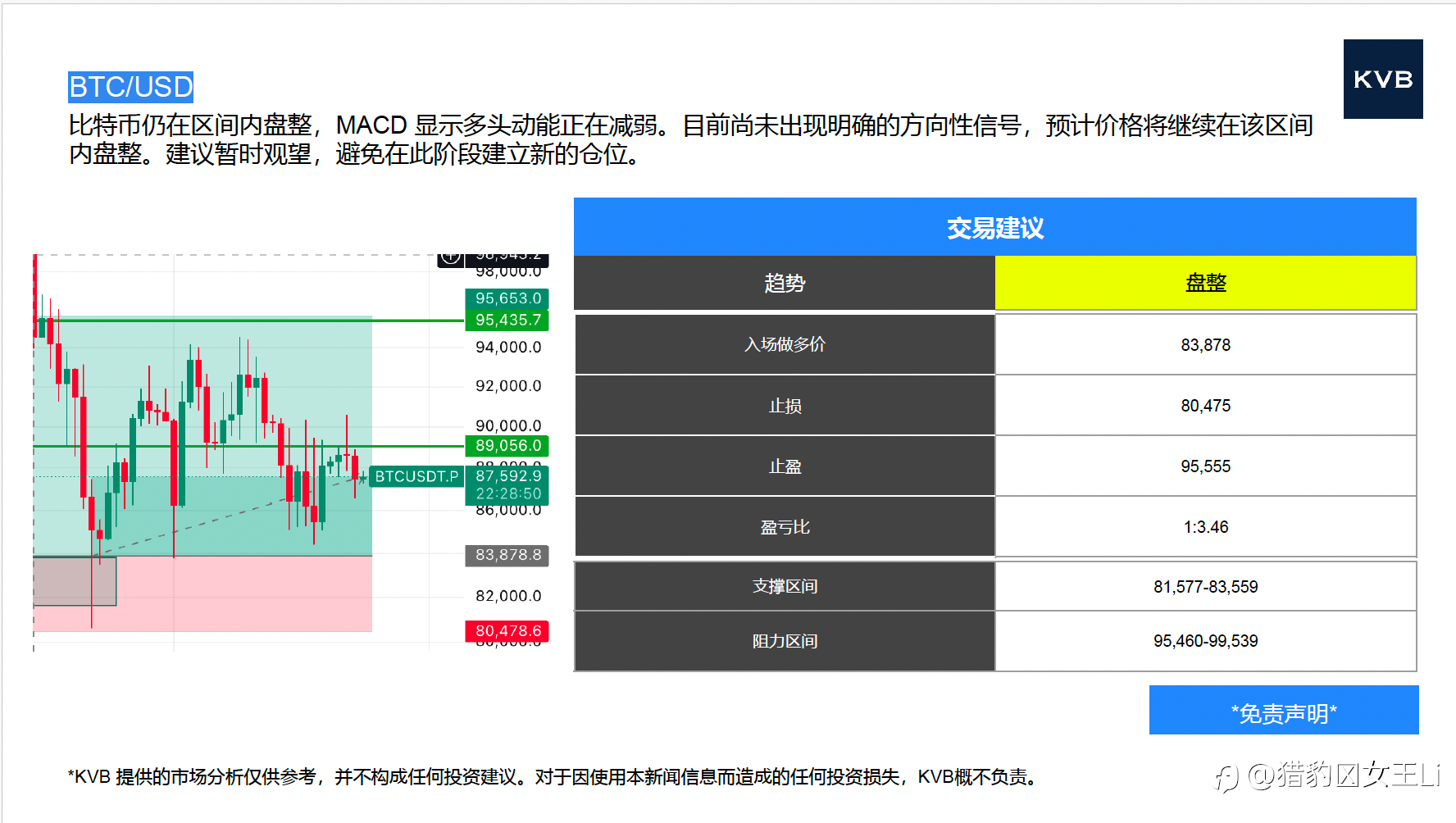 市场分析 2025年 12 月 24 日