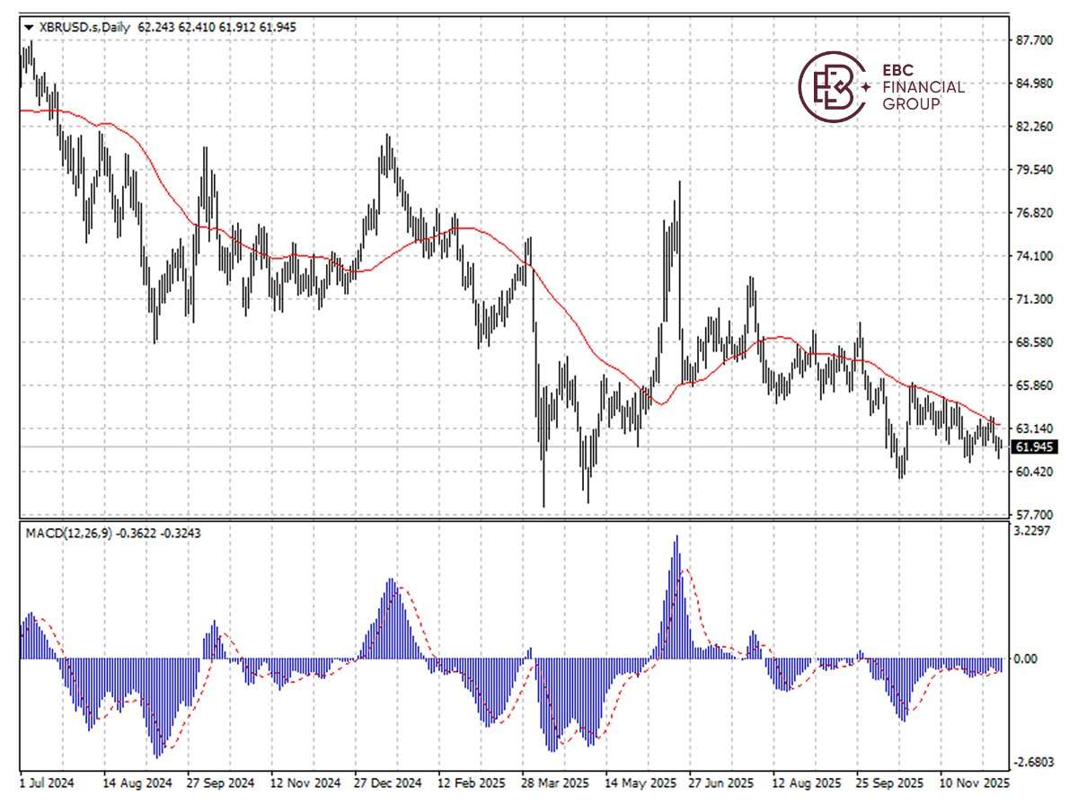 EBC Markets Briefing | Oil up on US-Venezuela tensions; silver hit record peak
