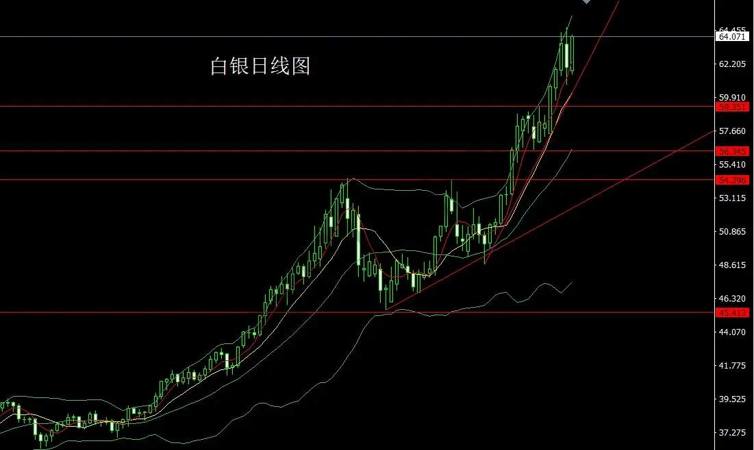 12月16日:射击之星做整理,金银回踩还需空