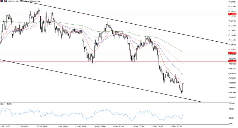 2025年12月04日市场报告