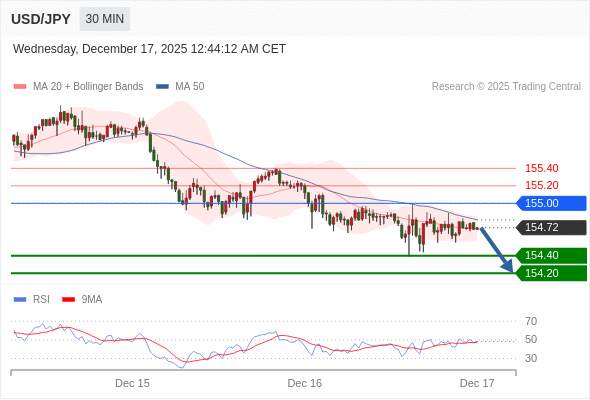 2025年12月17日-Trading Central每日策略早报