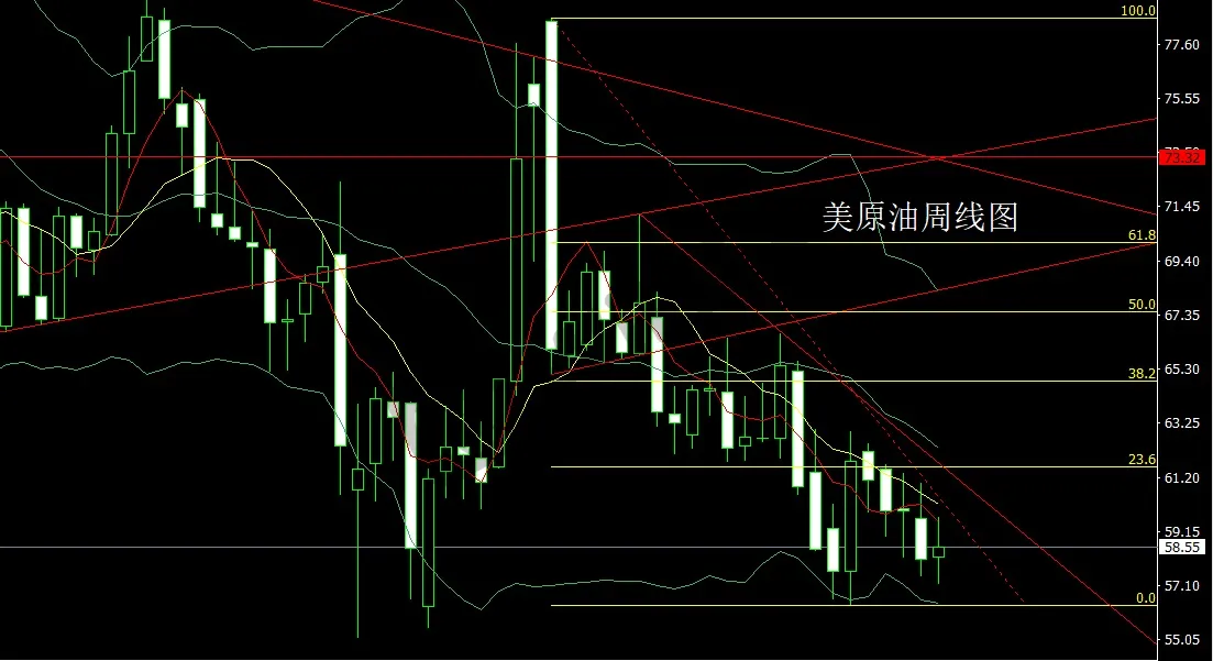 12月1日：月线大阳延避险，金银本周延续多
