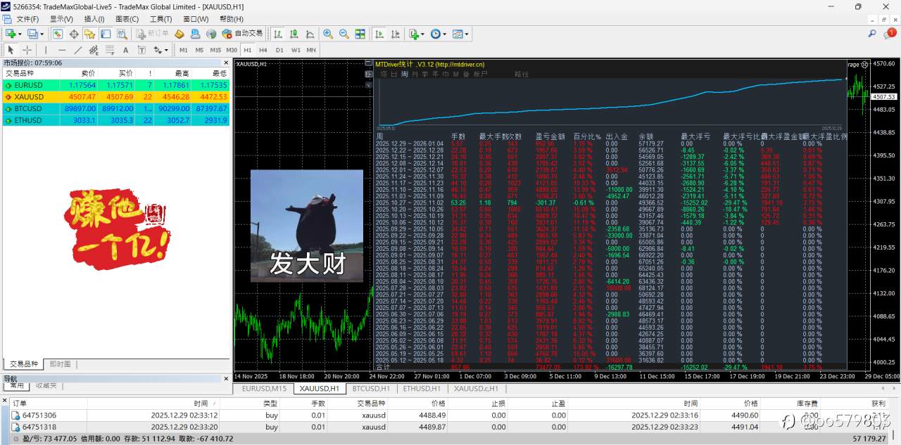 上周又来单边行情 但还是非常轻松运作阿