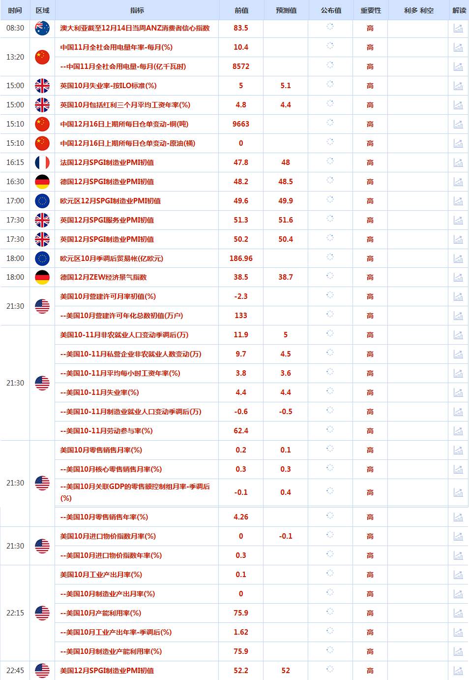 CWG资讯：美元周一震荡下行，随后收复部分失地；金价再次受阻于4350，静待非农行情