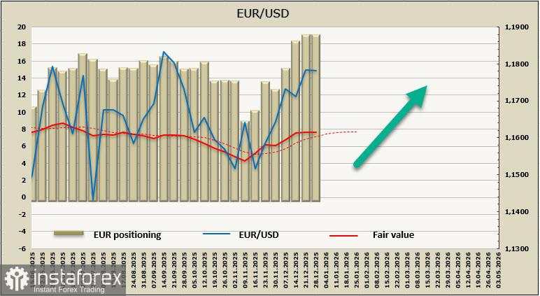 Perkiraan untuk mata uang utama dunia pada dekade pertama tahun 2026