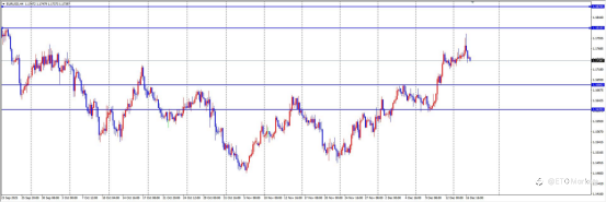 ETO Markets 每日汇评｜欧元暴涨无果！主力暗中布局这一价位，散户还在疯狂追多？